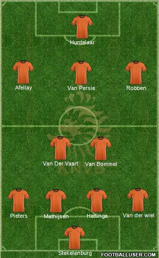 Holland Formation 2012