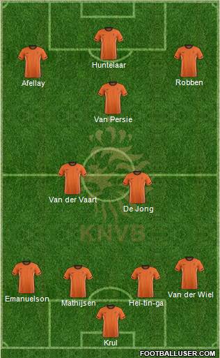 Holland Formation 2012