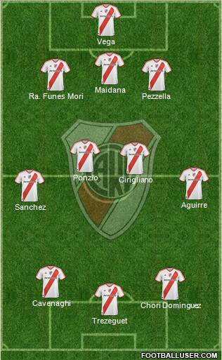 River Plate Formation 2012