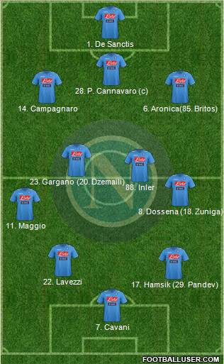 Napoli Formation 2012