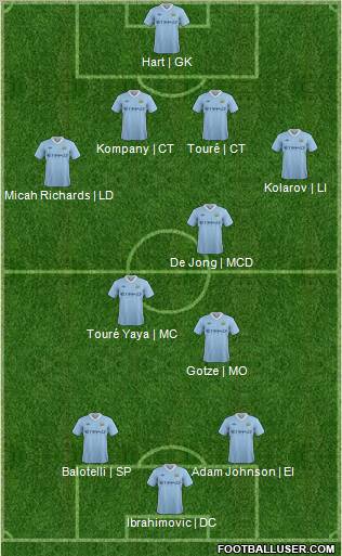 Manchester City Formation 2012