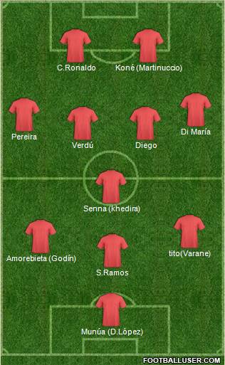 Europa League Team Formation 2012