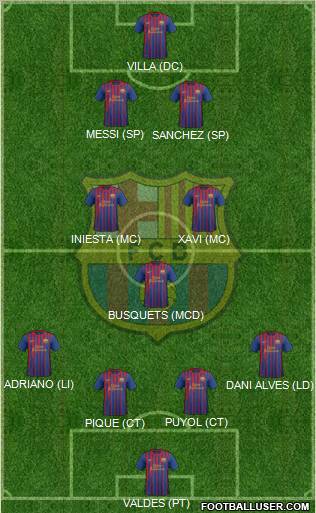 F.C. Barcelona Formation 2012