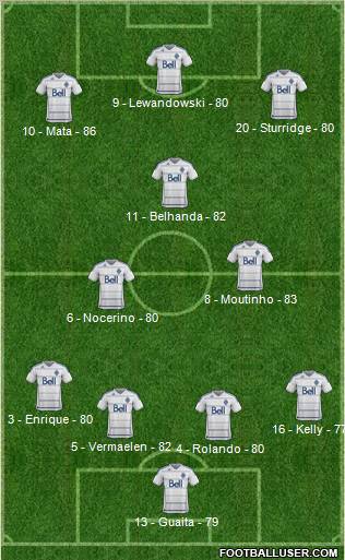 Vancouver Whitecaps FC Formation 2012