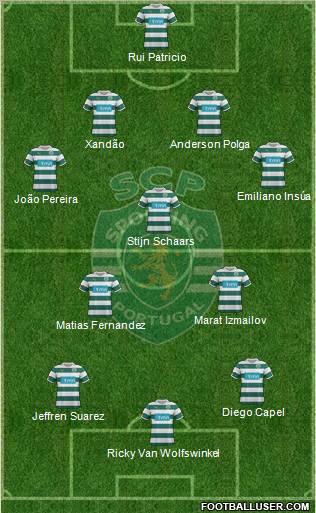 Sporting Clube de Portugal - SAD Formation 2012