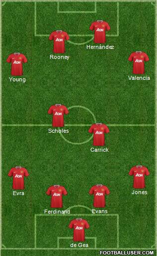 Manchester United Formation 2012
