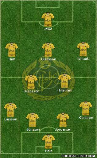 IF Elfsborg Formation 2012