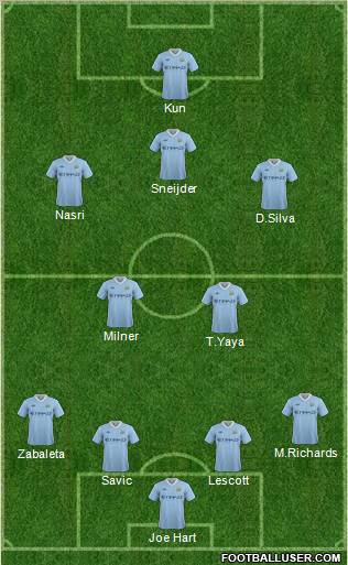 Manchester City Formation 2012