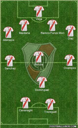 River Plate Formation 2012