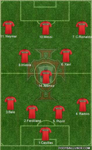 Portugal Formation 2012