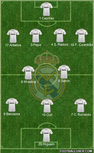Real Madrid C.F. Formation 2012