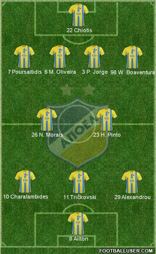 APOEL Nicosia Formation 2012