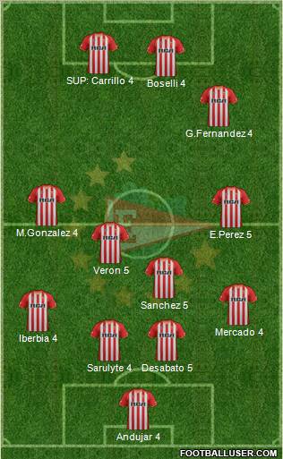 Estudiantes de La Plata Formation 2012