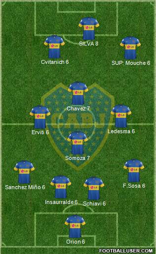 Boca Juniors Formation 2012