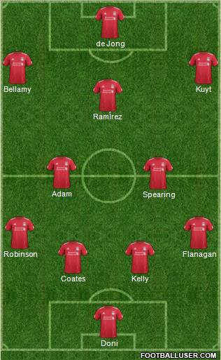 Liverpool Formation 2012