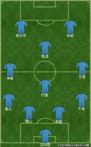 Dream Team Formation 2012