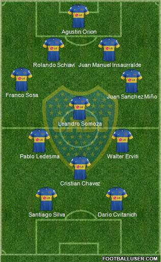 Boca Juniors Formation 2012