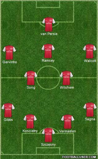 Arsenal Formation 2012
