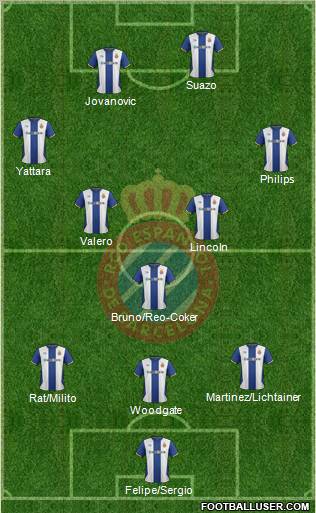 R.C.D. Espanyol de Barcelona S.A.D. Formation 2012