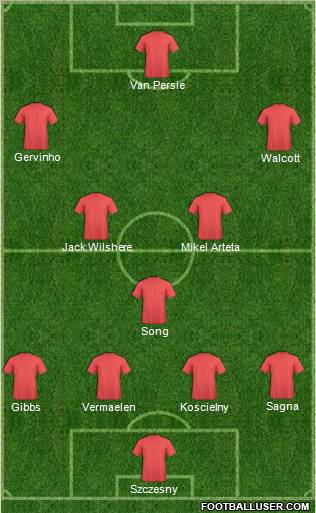 Championship Manager Team Formation 2012