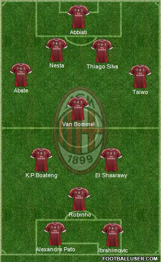 A.C. Milan Formation 2012