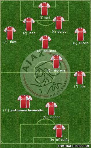 AFC Ajax Formation 2012