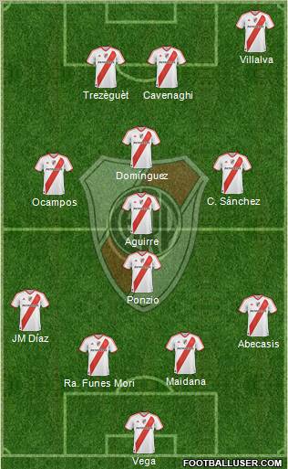River Plate Formation 2012