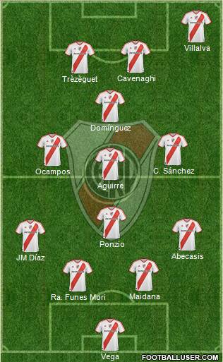 River Plate Formation 2012
