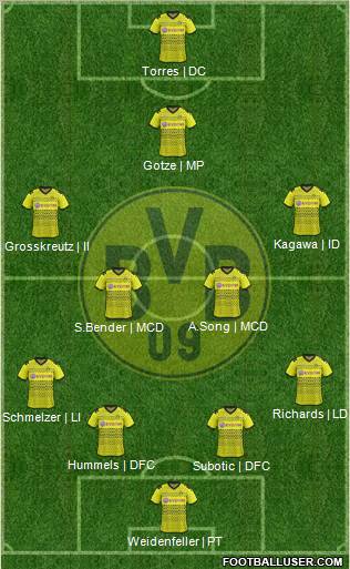 Borussia Dortmund Formation 2012
