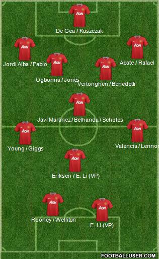Manchester United Formation 2012