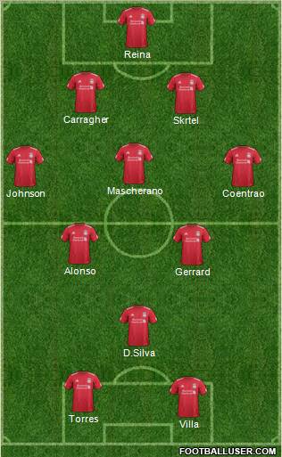 Liverpool Formation 2012