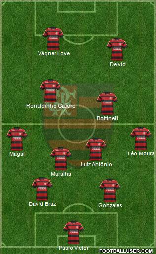 CR Flamengo Formation 2012
