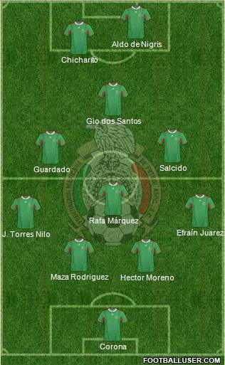 Mexico Formation 2012
