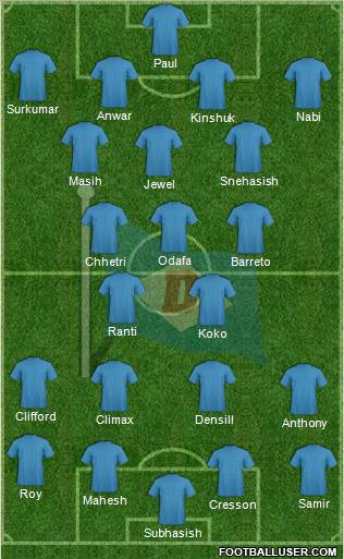 Dempo Sports Club Formation 2012
