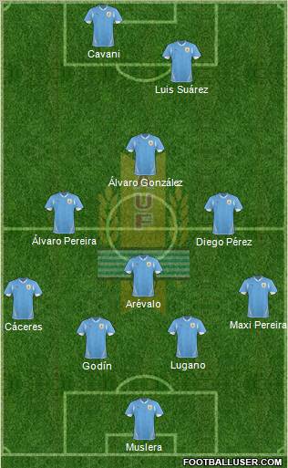 Uruguay Formation 2012