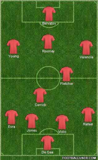 Manchester United Formation 2012