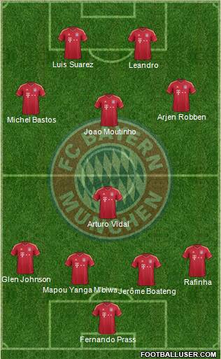 FC Bayern München Formation 2012