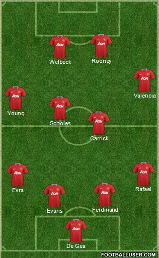 Manchester United Formation 2012