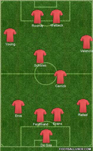 Manchester United Formation 2012