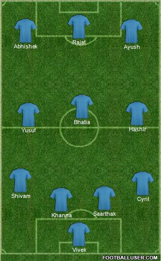 Champions League Team Formation 2012