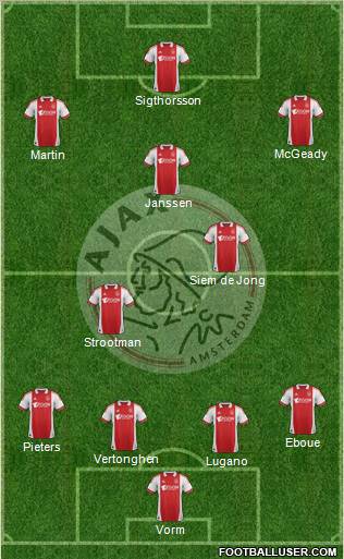 AFC Ajax Formation 2012