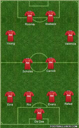 Manchester United Formation 2012