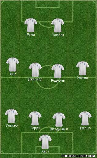 England Formation 2012