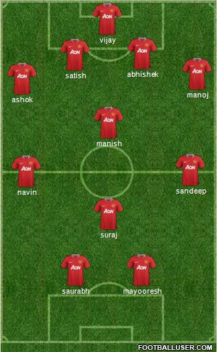 Manchester United Formation 2012