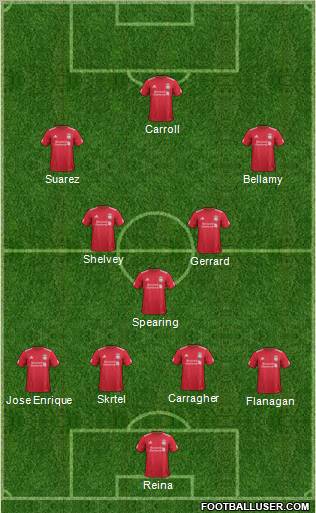 Liverpool Formation 2012