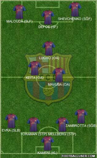 F.C. Barcelona Formation 2012
