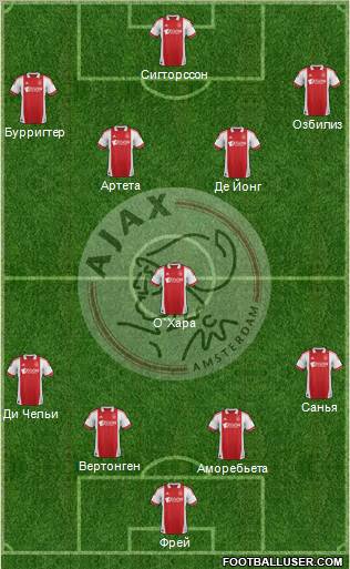 AFC Ajax Formation 2012