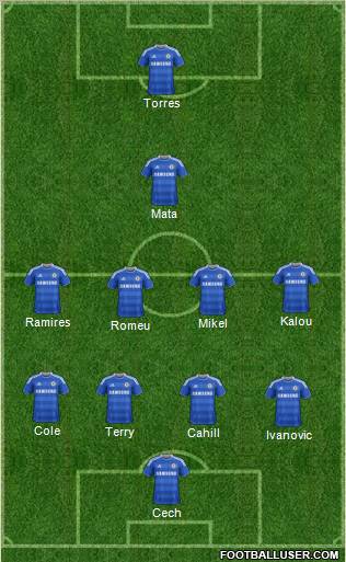 Chelsea Formation 2012