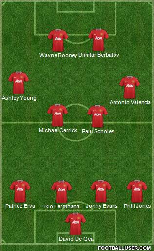 Manchester United Formation 2012