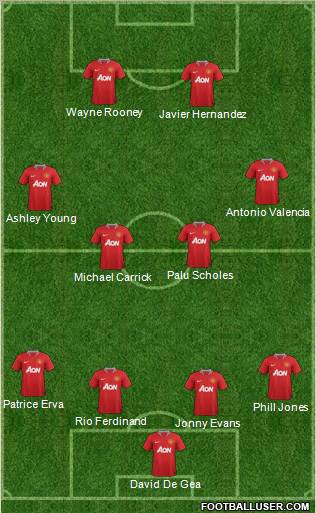 Manchester United Formation 2012
